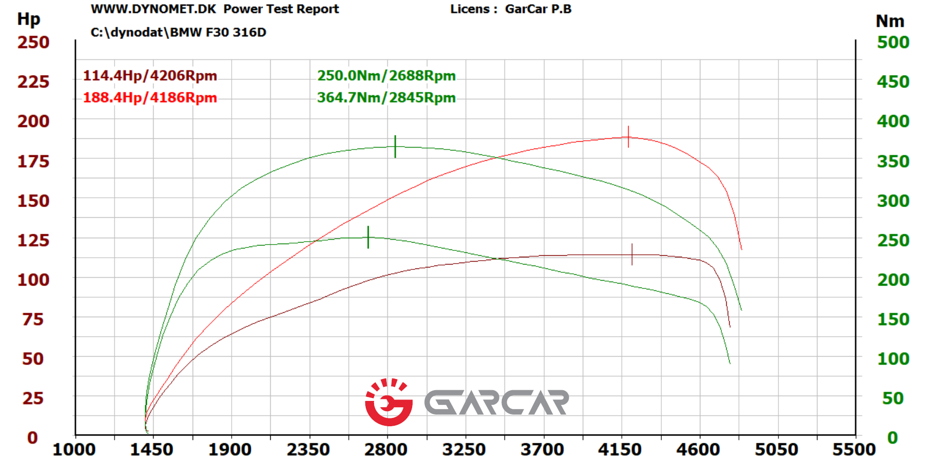 BMW F30 316D 116KM I 260NM – CHIPTUNING — zdjęcie 2