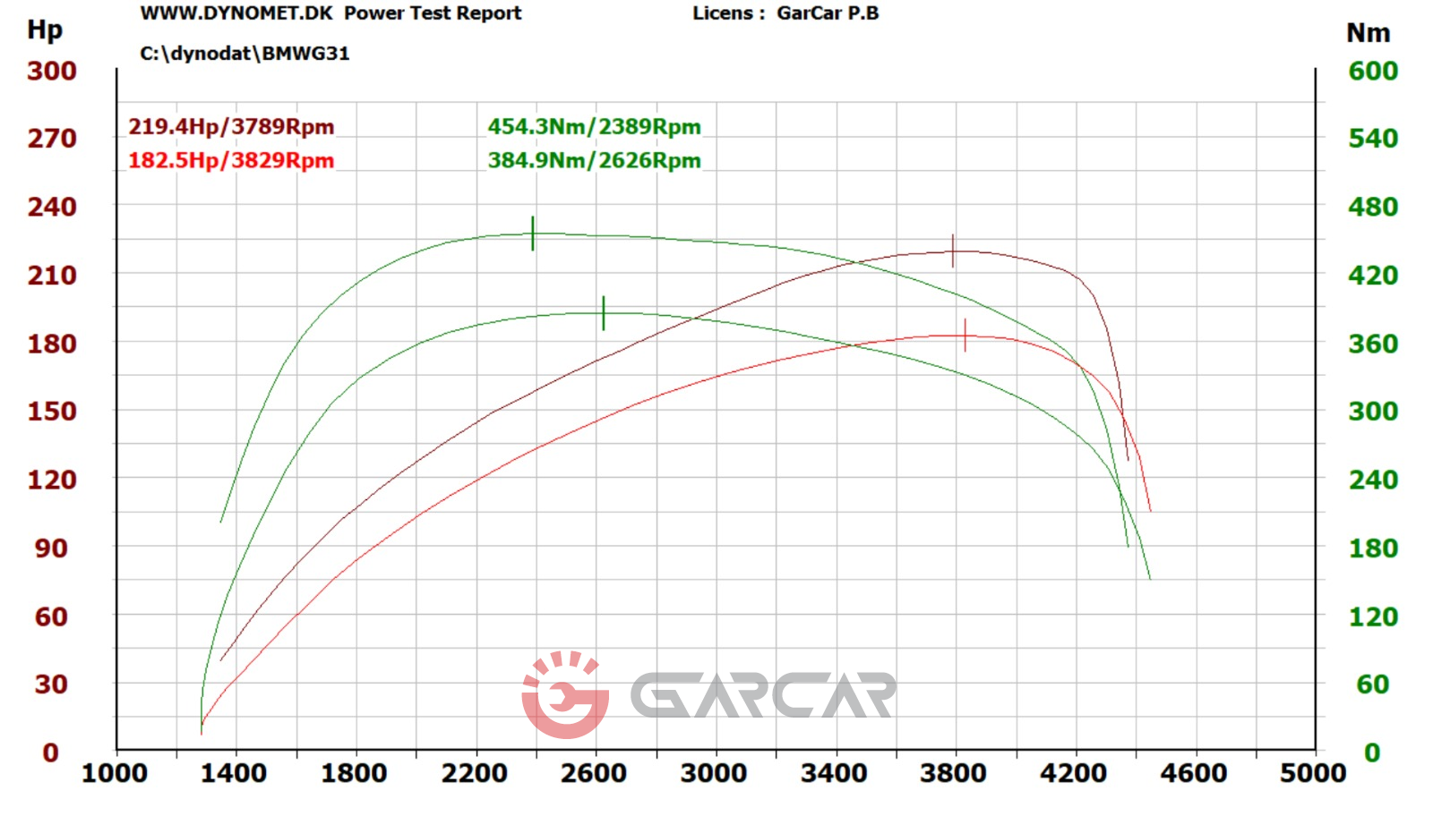 BMW G31 520D 190KM I 400NM – CHIPTUNING — zdjęcie 2